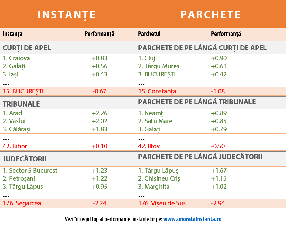 indice-de-performanta-instante-parchete-romania-2015-funky-citizens