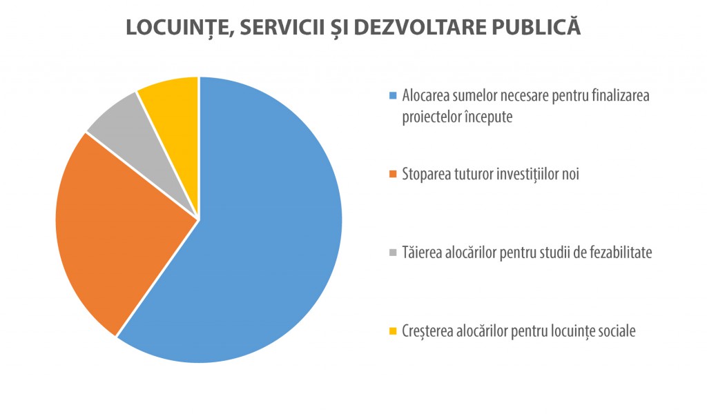 Bani-publici-bugetul-cetateanului-bucuresti-4