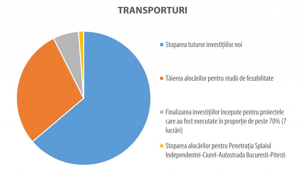 Bani-publici-bugetul-cetateanului-bucuresti-7